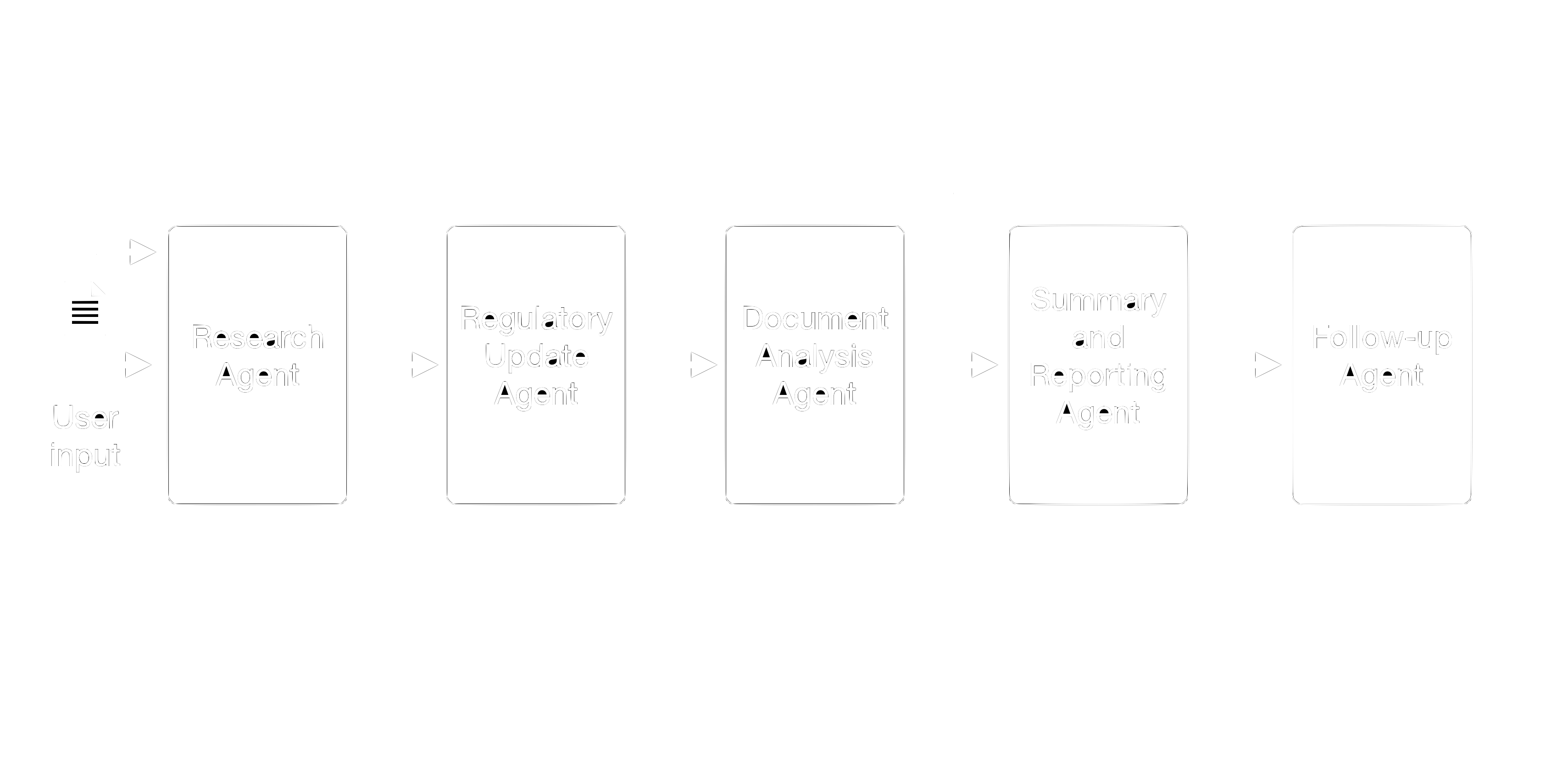 AI Agents for legal case preparation example.