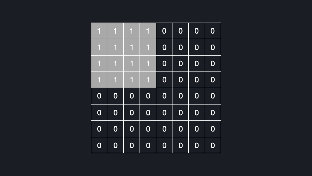 A good choice of kernel size and stride can reduce artifacts.