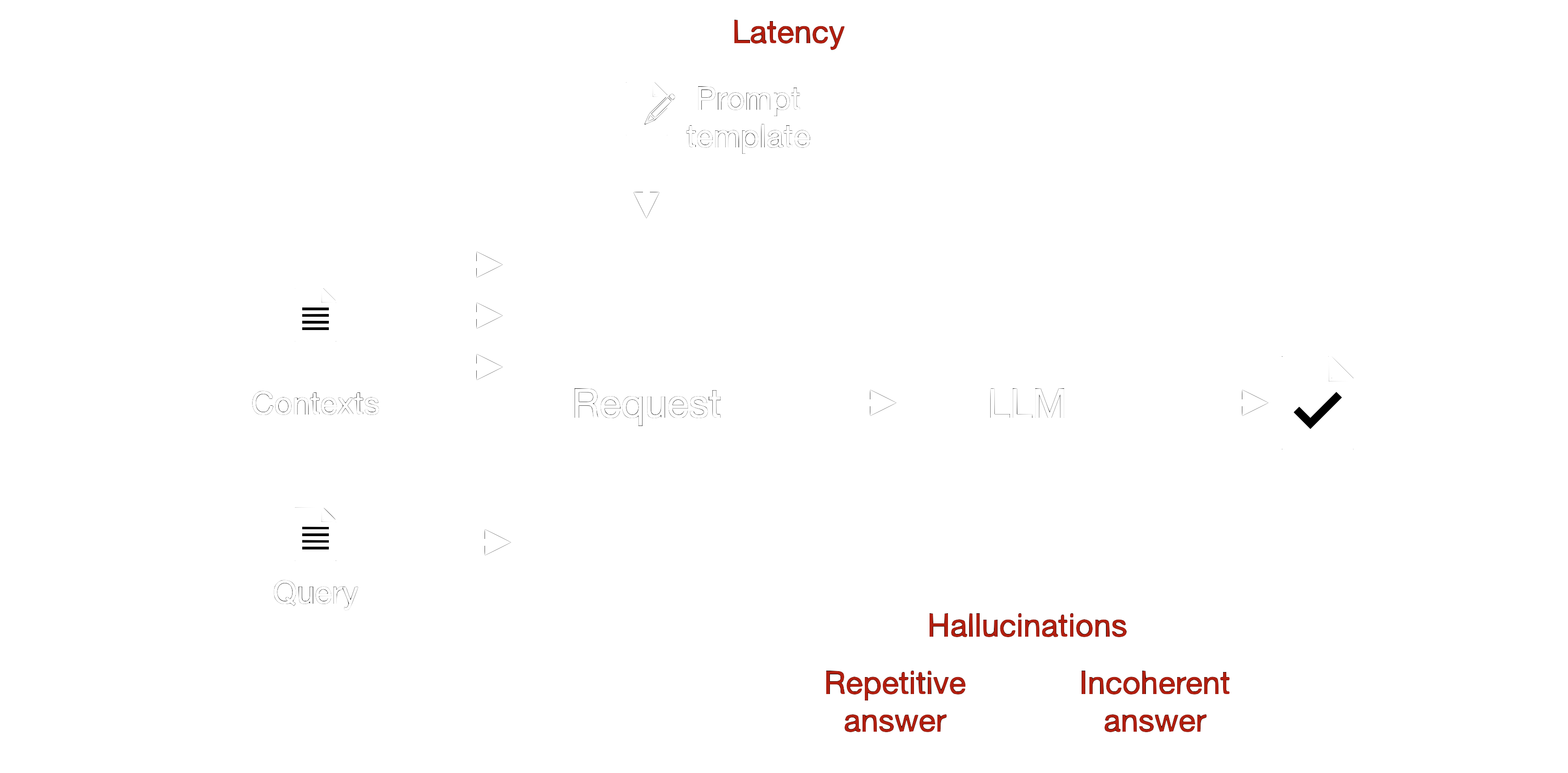 Synthesis stage failure modes.