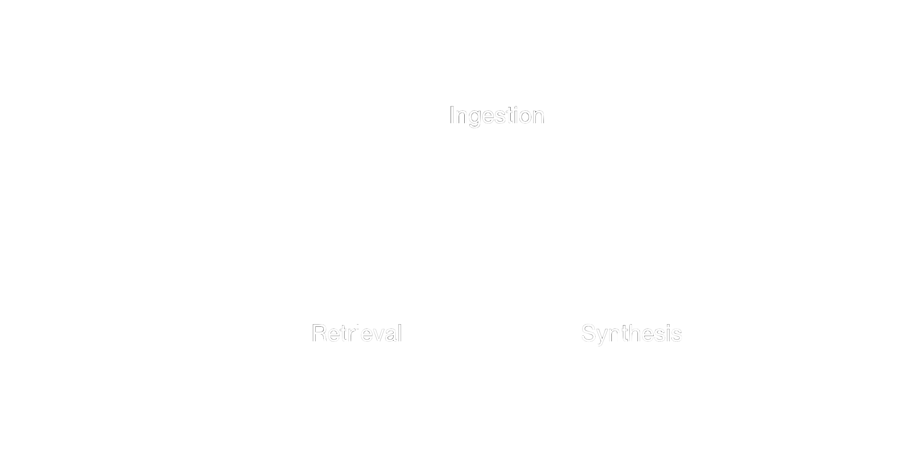 Ingestion component for Retrieval-Augmented Generation.